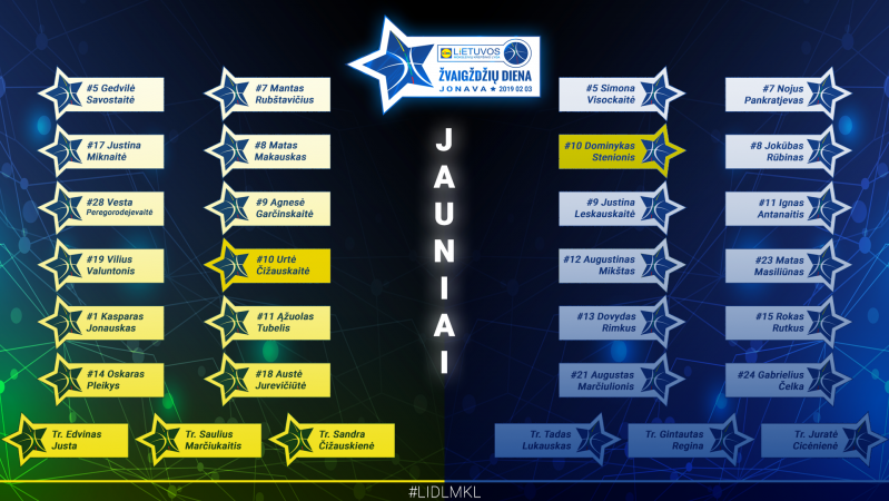 MKL ZD 2019 rinktines jauniai