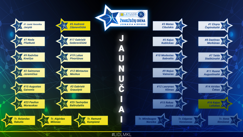 MKL ZD 2019 rinktines jaunuciai